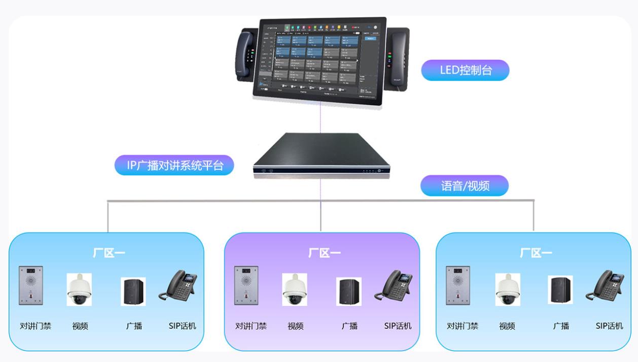 ip语音调度系统