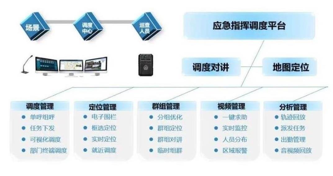 济南应急指挥调度系统平台