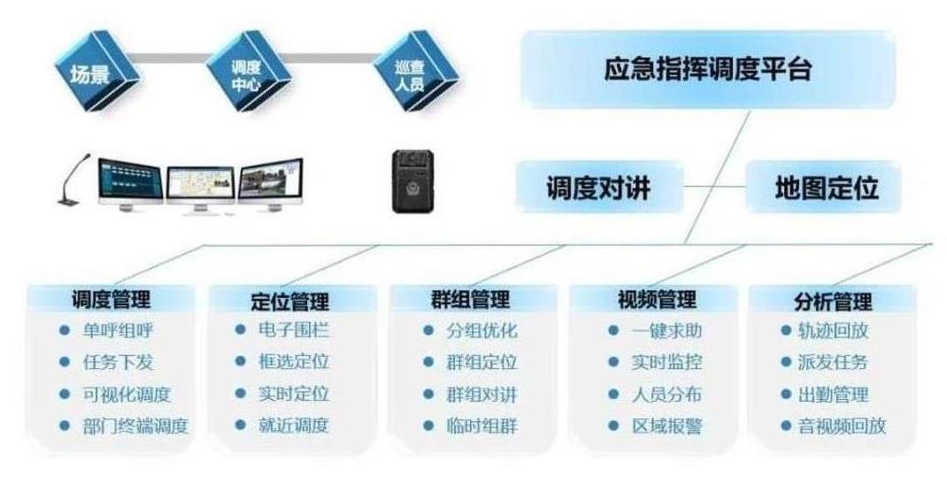 青岛应急指挥调度系统平台