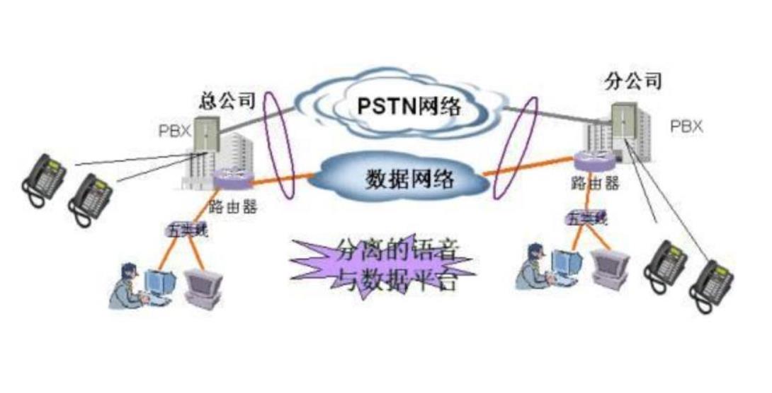 voip网络电话系统