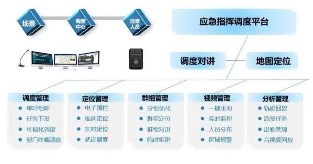 太原应急指挥调度平台