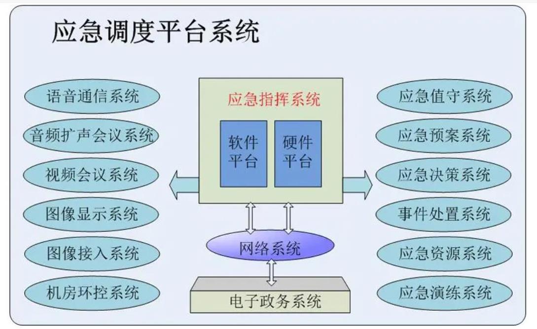 郑州应急指挥调度系统