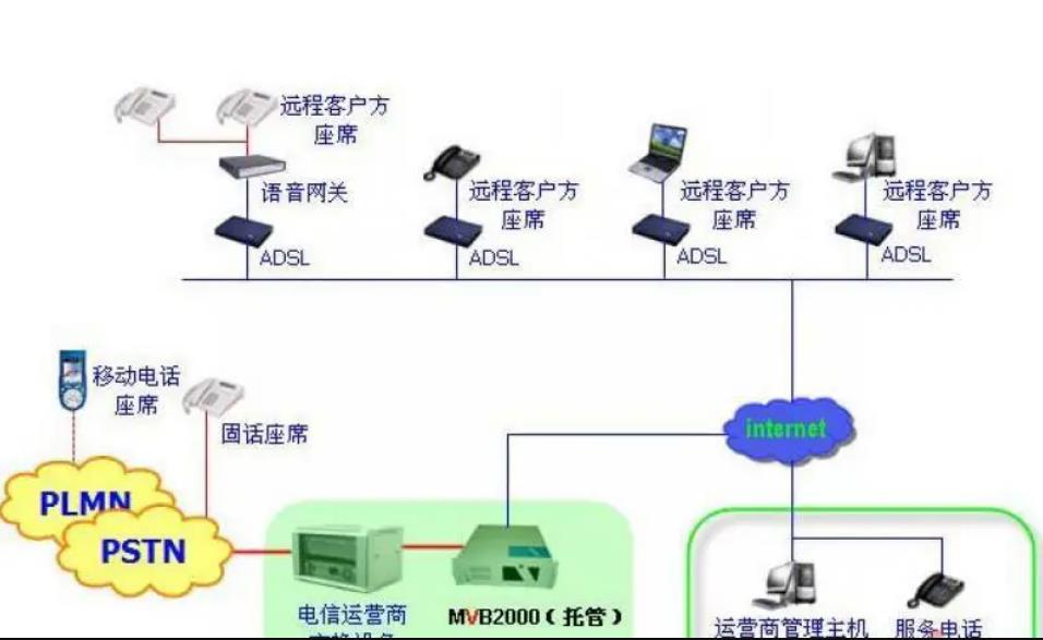 热线电话系统