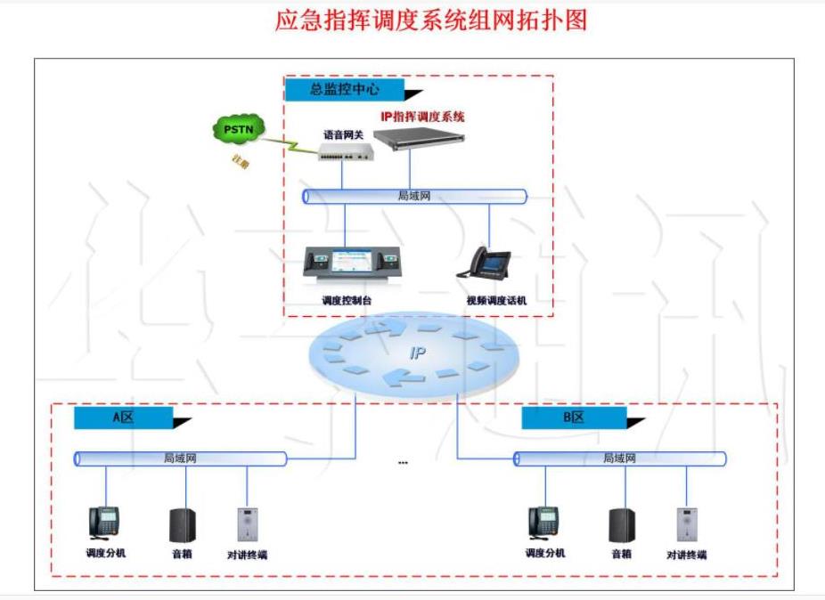 武汉应急指挥调度系统