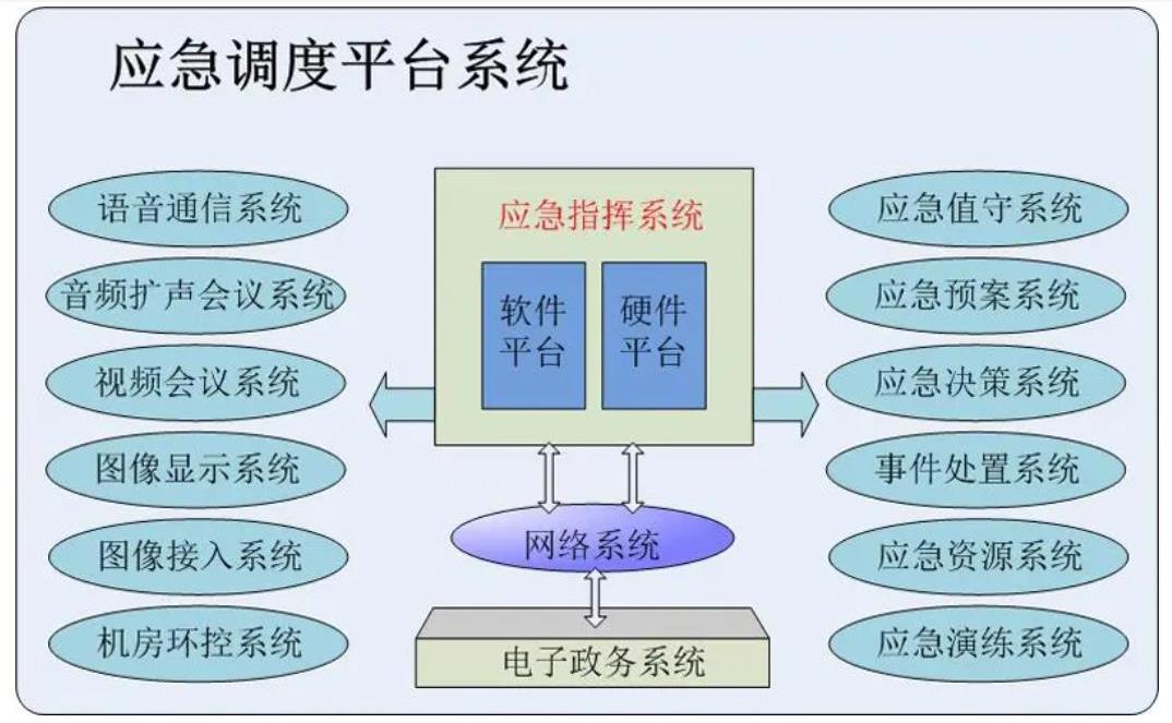 南昌应急指挥调度系统