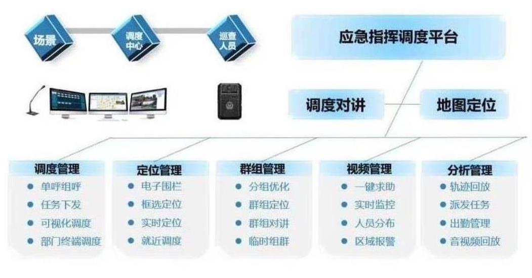 南昌应急指挥调度系统平台