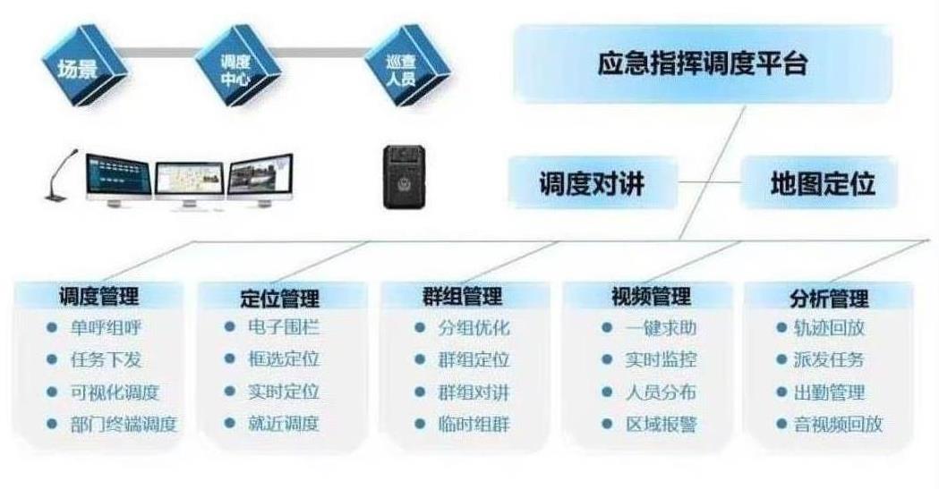 南宁应急指挥调度系统平台