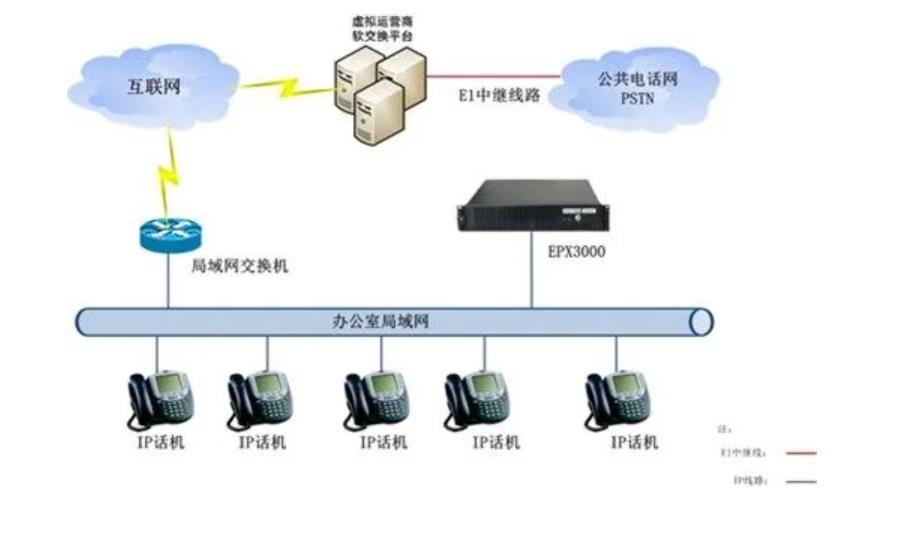 电话自动呼出系统