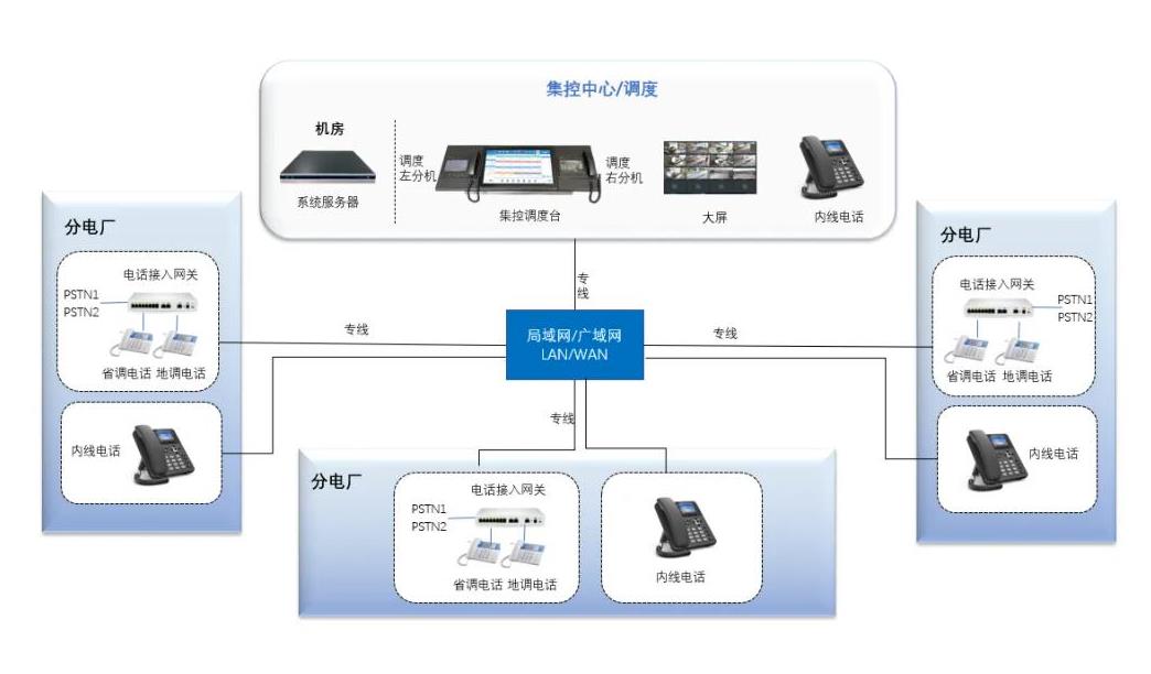 昆明应急指挥调度系统