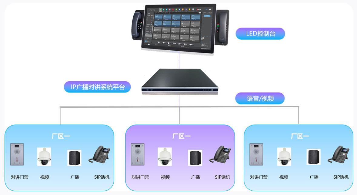 ip调度电话系统