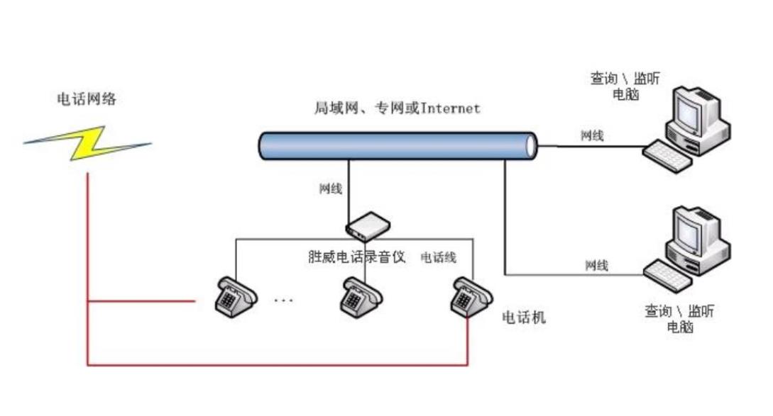 客服电话录音系统价格