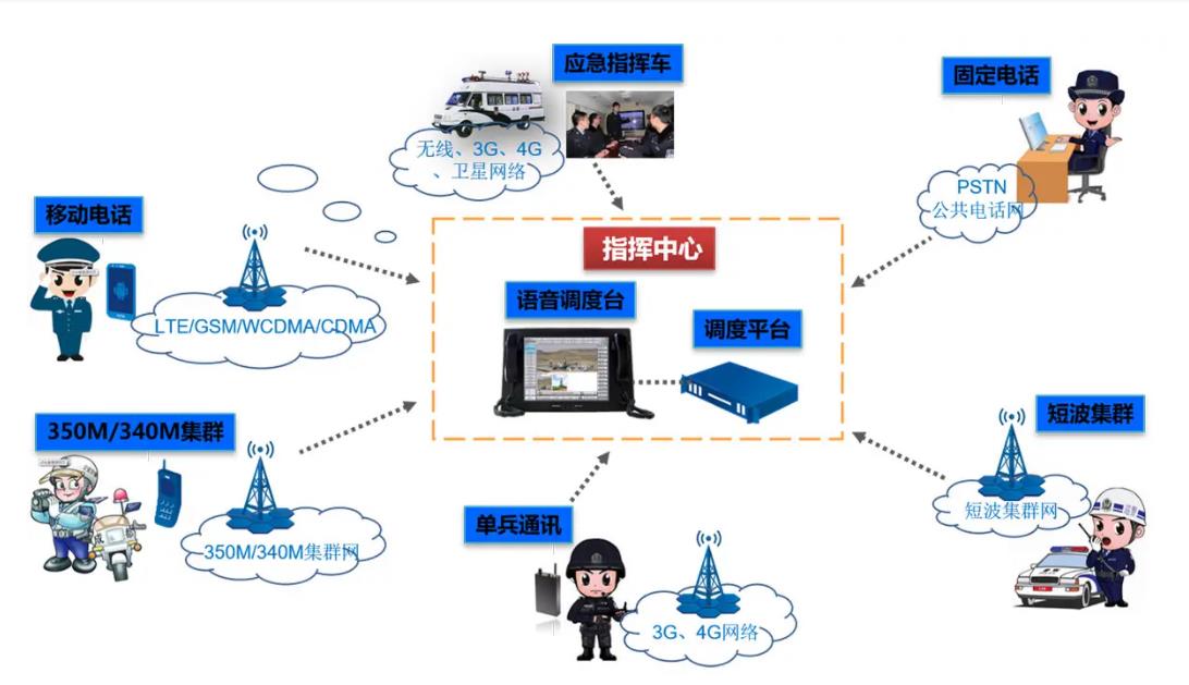 重庆应急指挥调度系统