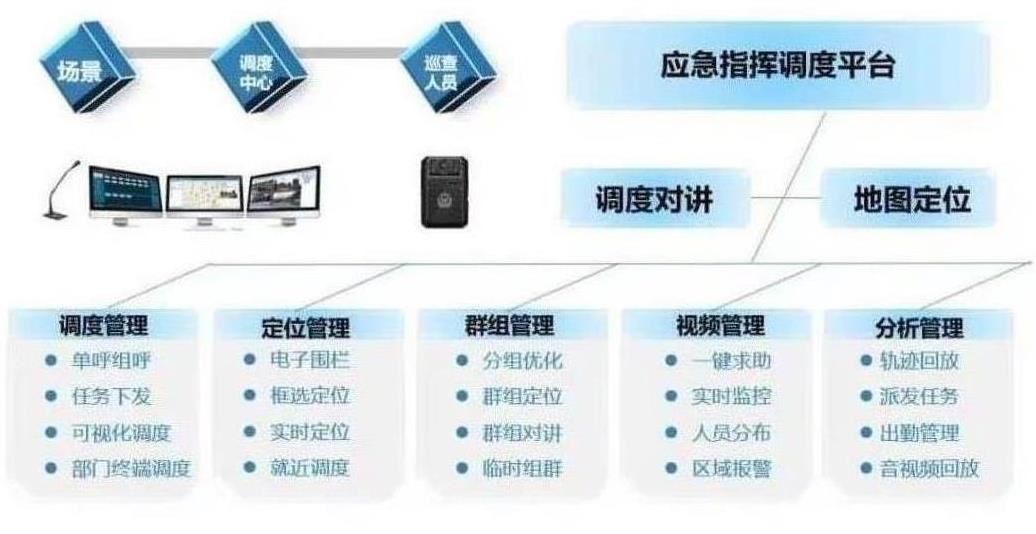 重庆应急指挥调度平台