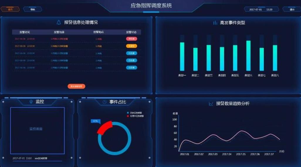 西宁应急指挥调度系统