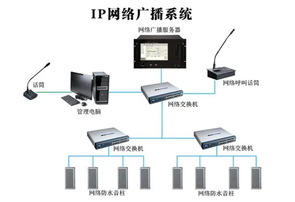 网络ip广播系统品