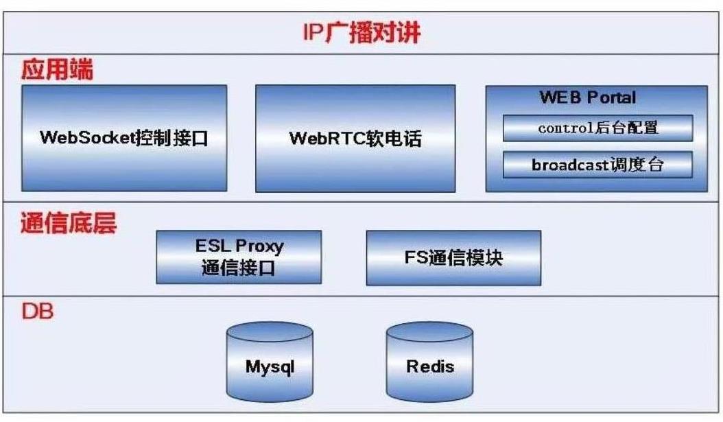 厦门ip网络广播对讲系统