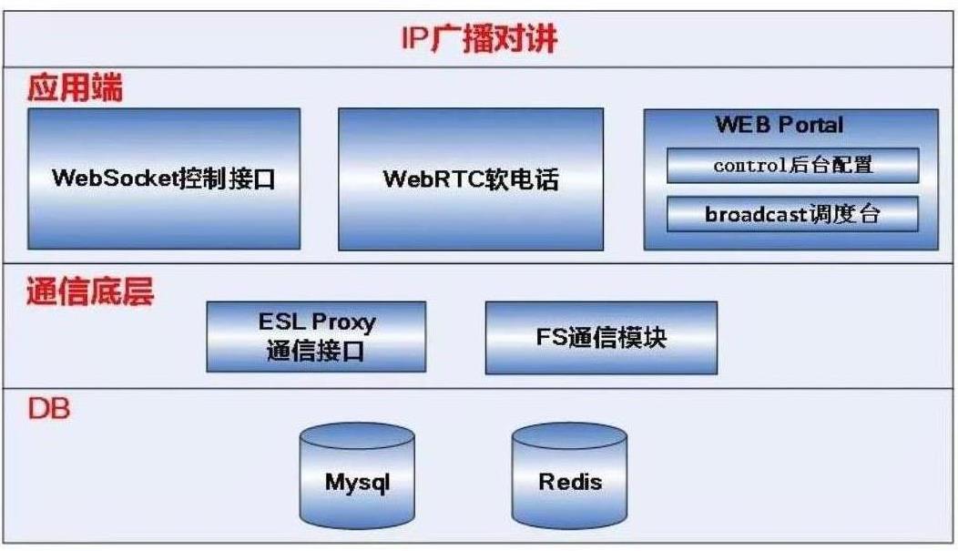 济南公共IP广播对讲系统