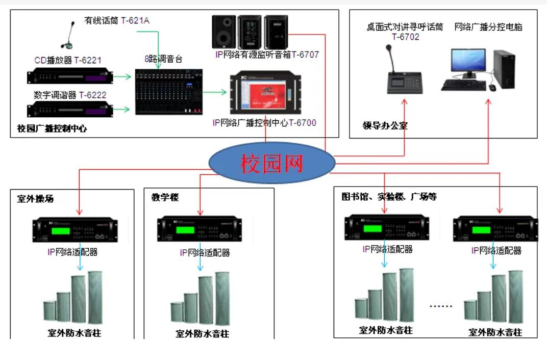 合肥校园广播系统