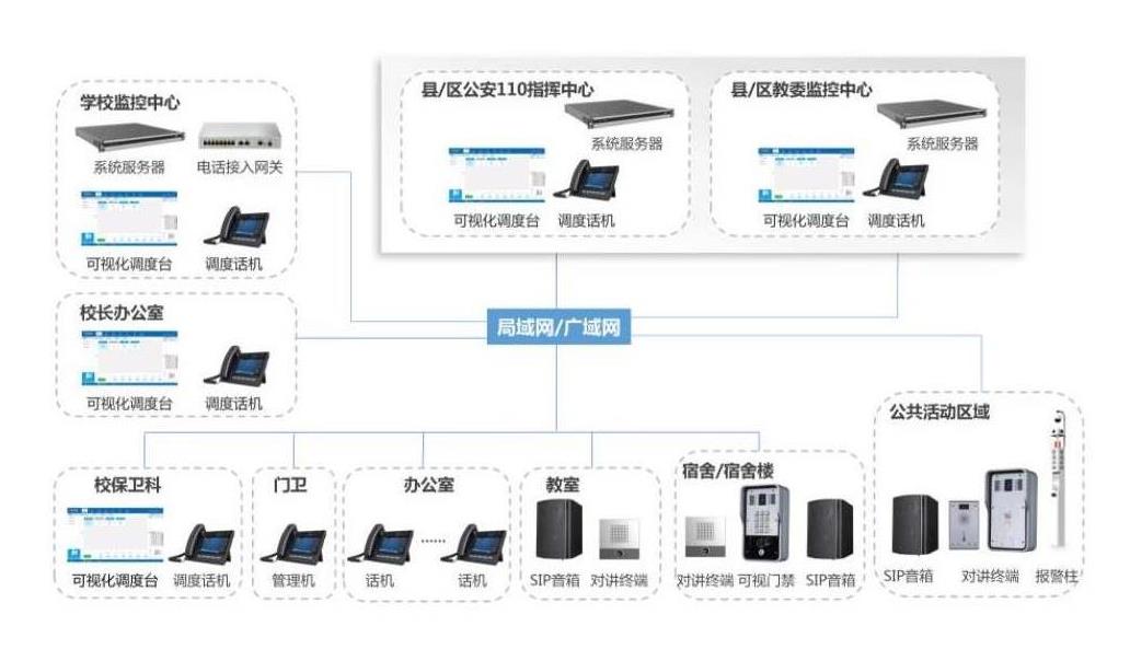 南京校园IP广播系统方案