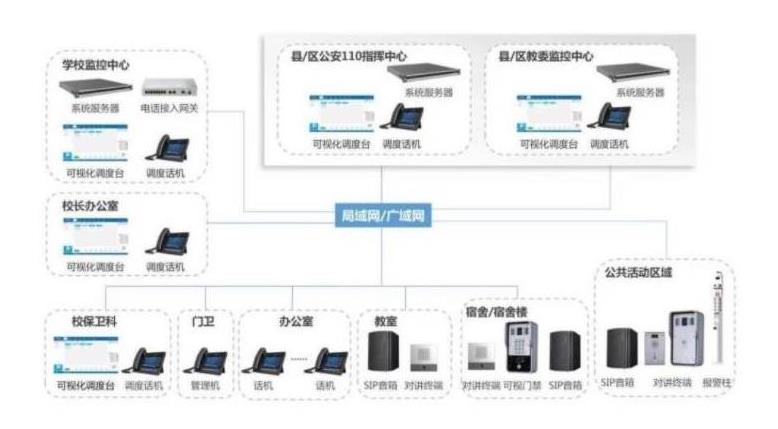 福州校园IP广播系统方案