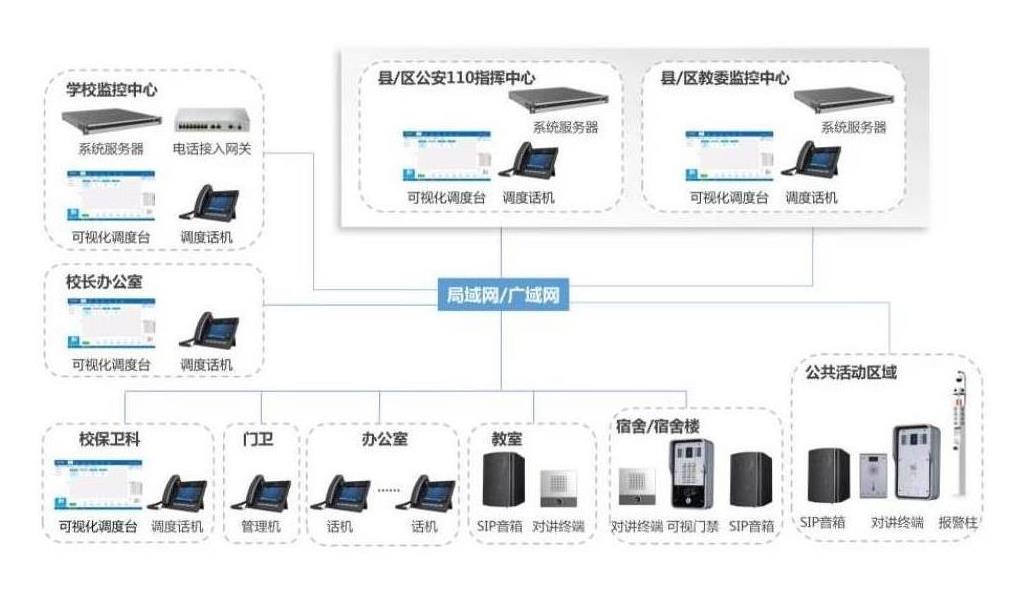 厦门校园IP广播系统方案