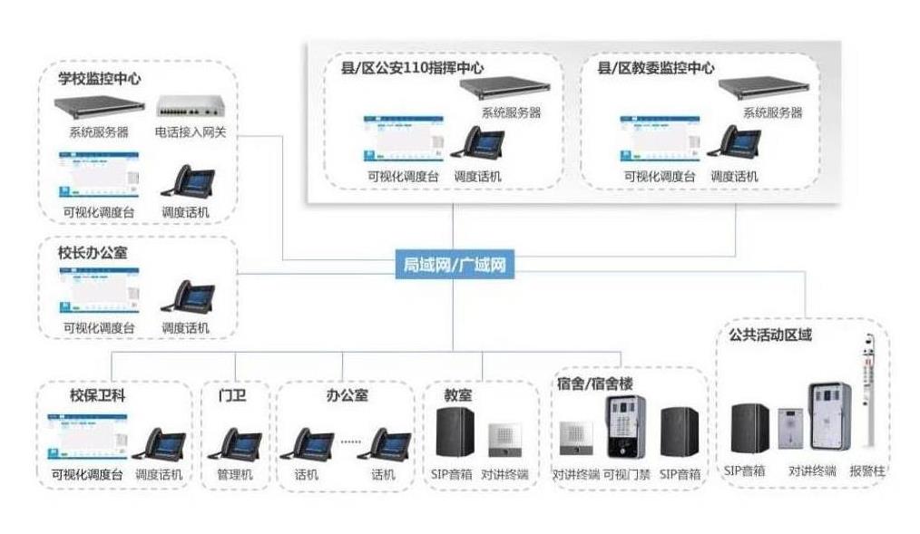 济南校园IP广播系统方案