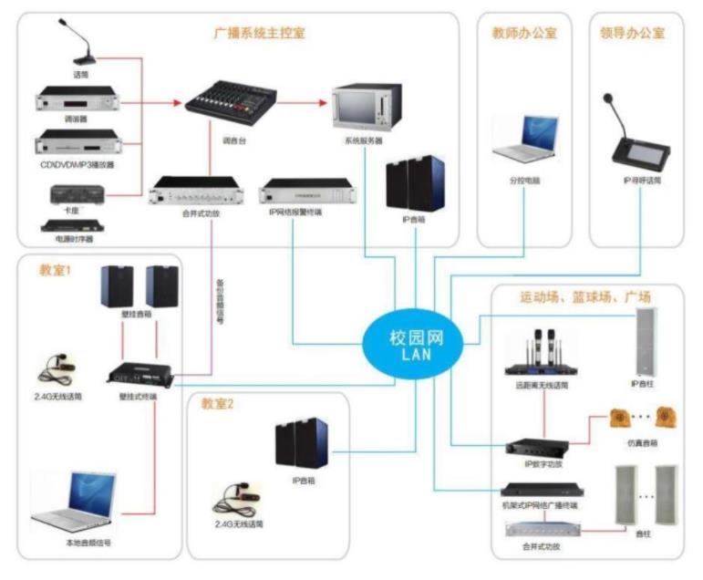 校园定向广播系统