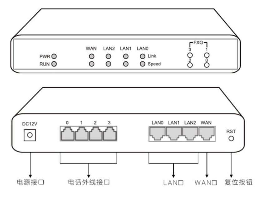 o口网关设备