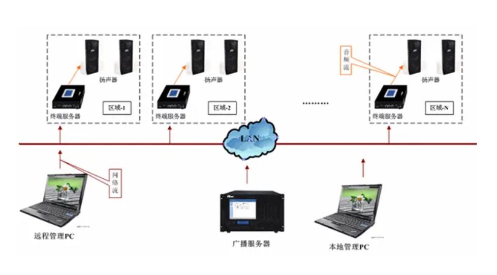 石家庄校园广播系统