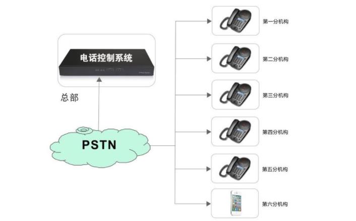 企业总机系统