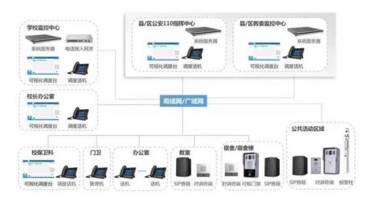 南昌校园IP广播系统方案