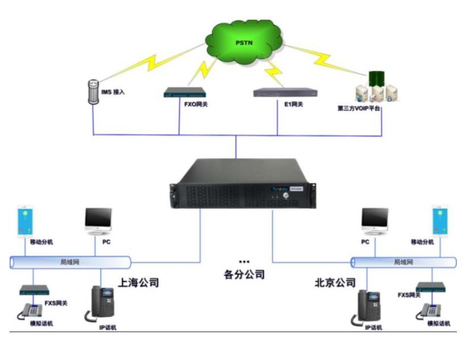 公司集团电话解决方案