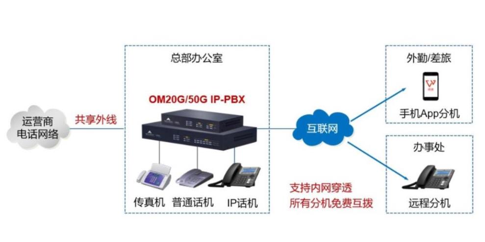 集团电话解决方案