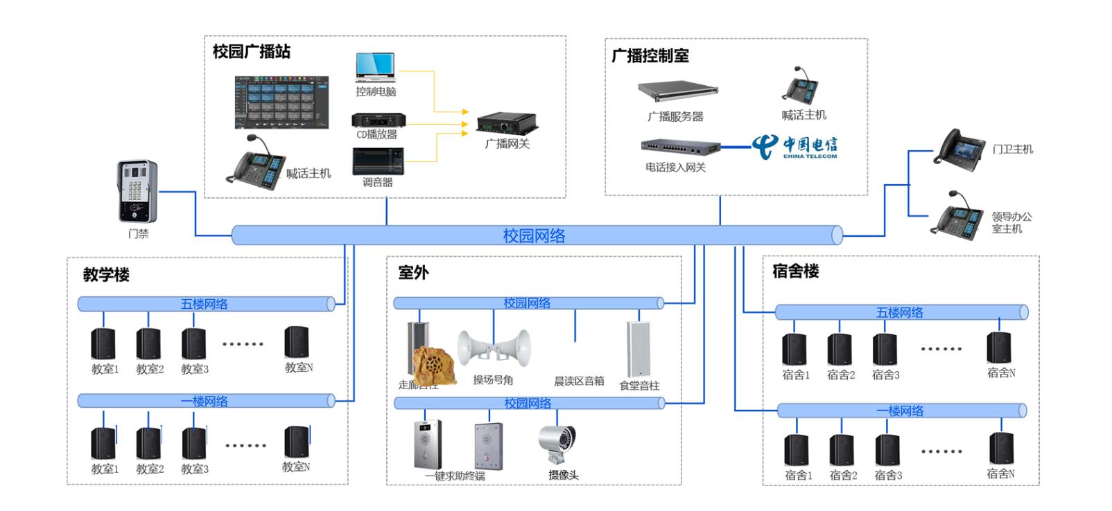 长春校园IP广播系统方案