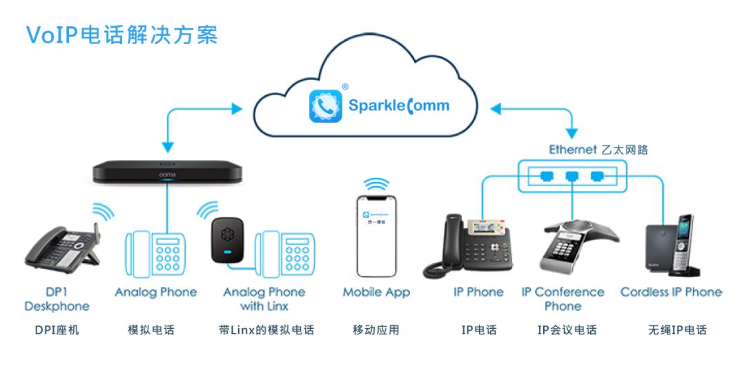 voip语音电话系统