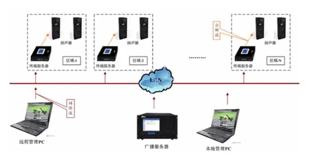 哈尔滨校园广播系统