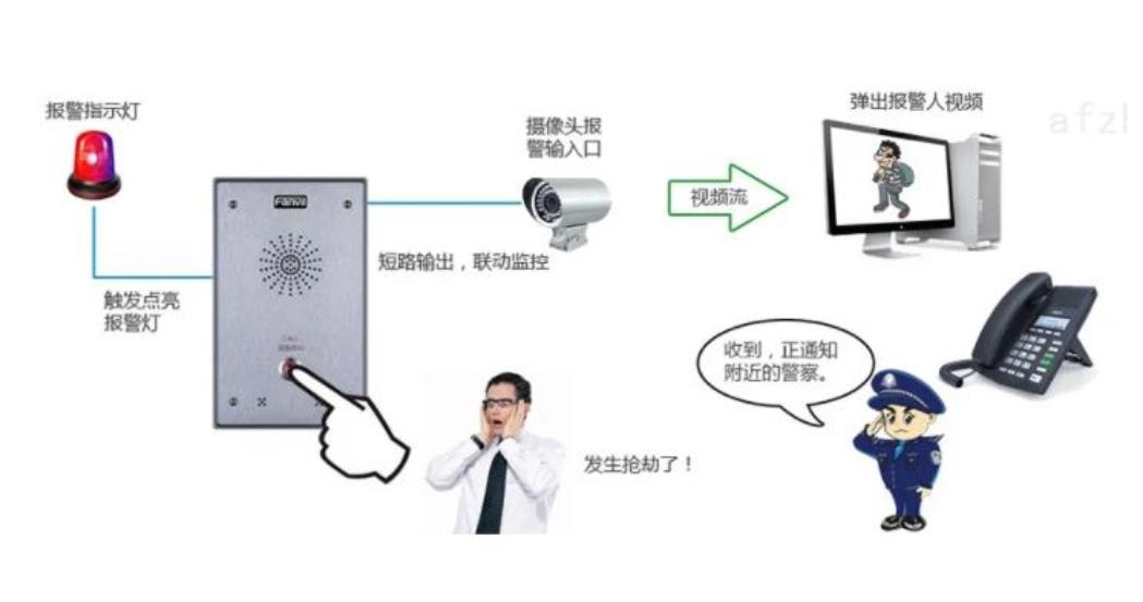 小区物业一键呼叫服务系统