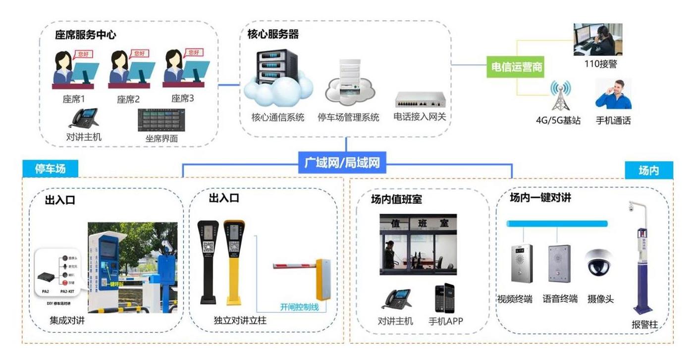 合肥无人值守停车场对讲系统方案