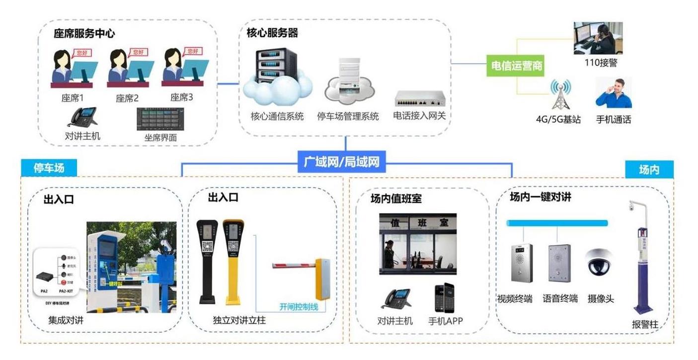 南京无人值守停车场对讲方案