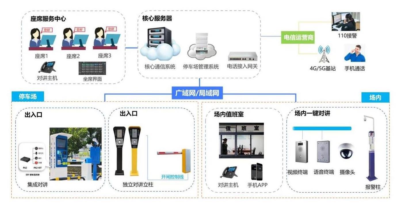 苏州停车场无人值守对讲系统