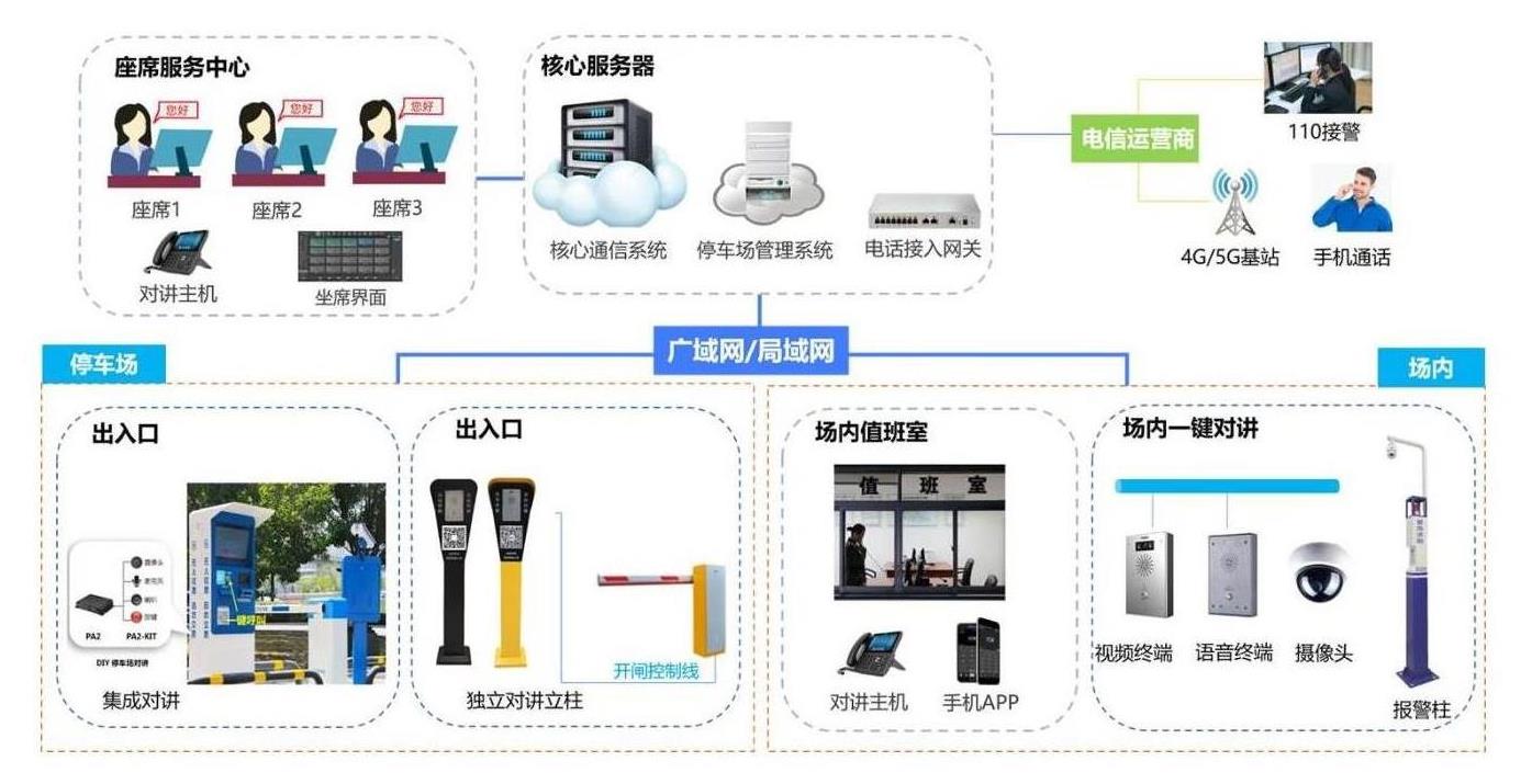 杭州停车场无人值守对讲系统