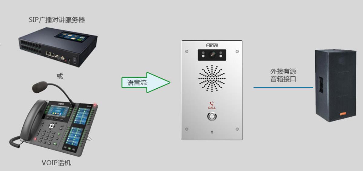 网络语音对讲系统
