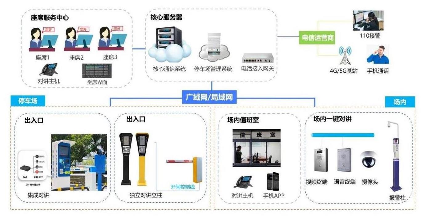 宁波停车场无人值守对讲系统方案