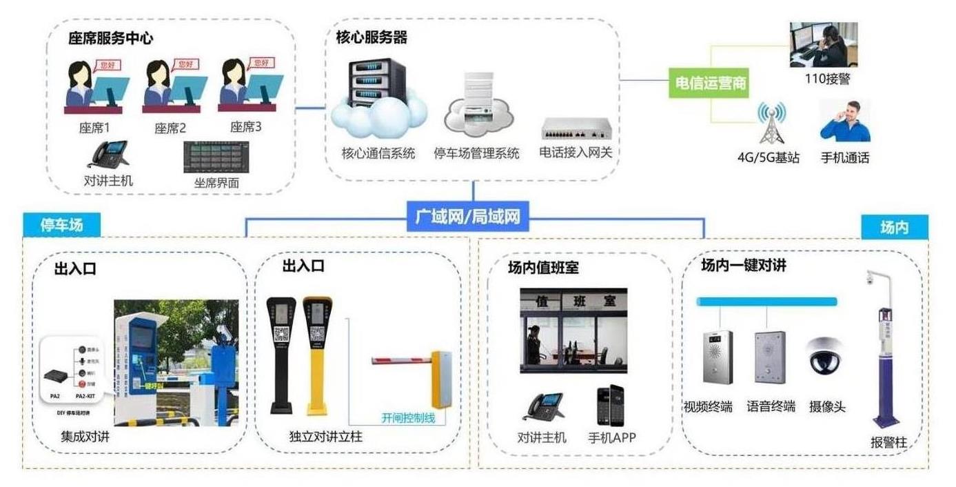 厦门无人值守停车场对讲方案