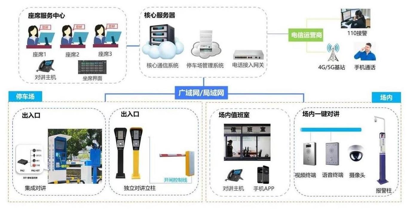 济南停车场无人值守对讲系统