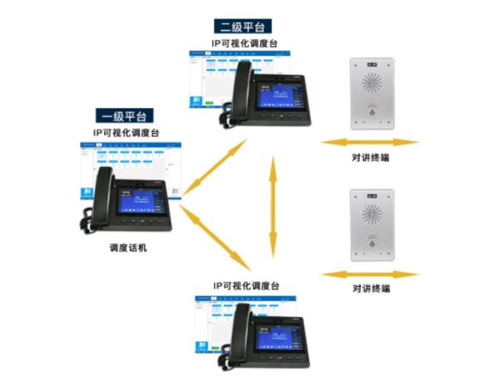 ip双向语音对讲