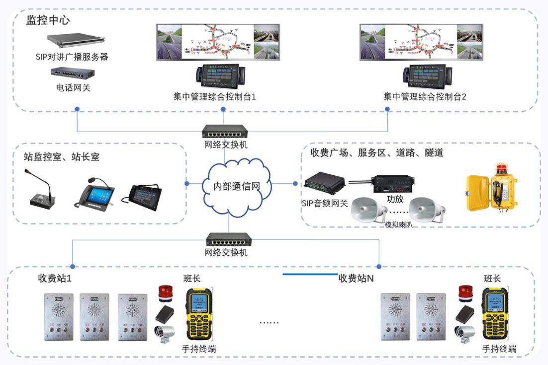 高速公路收费站ip对讲系统