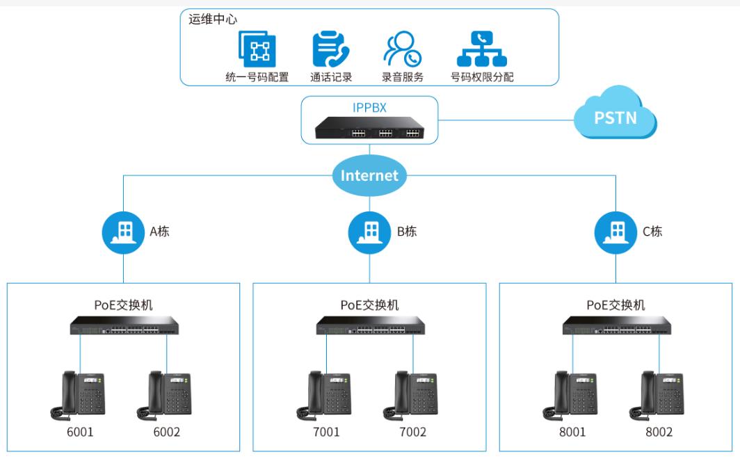 ip语音通讯系统