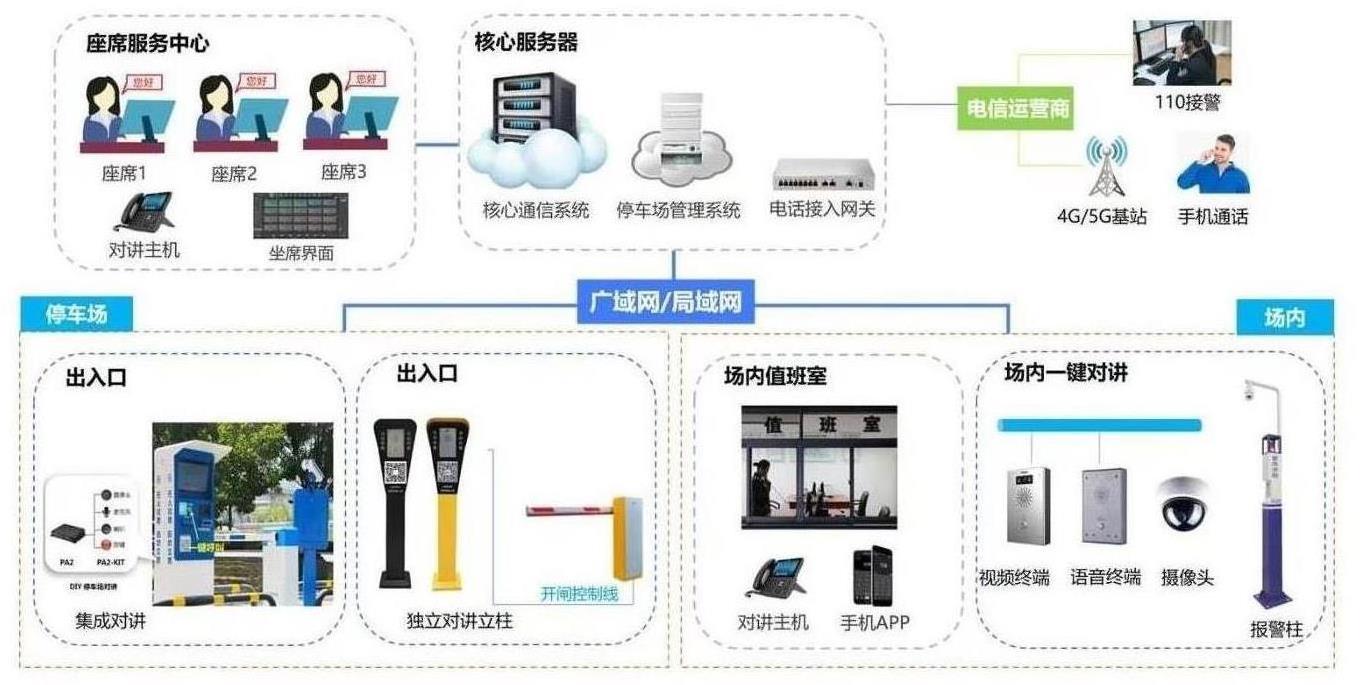 石家庄无人值守停车场对讲方案