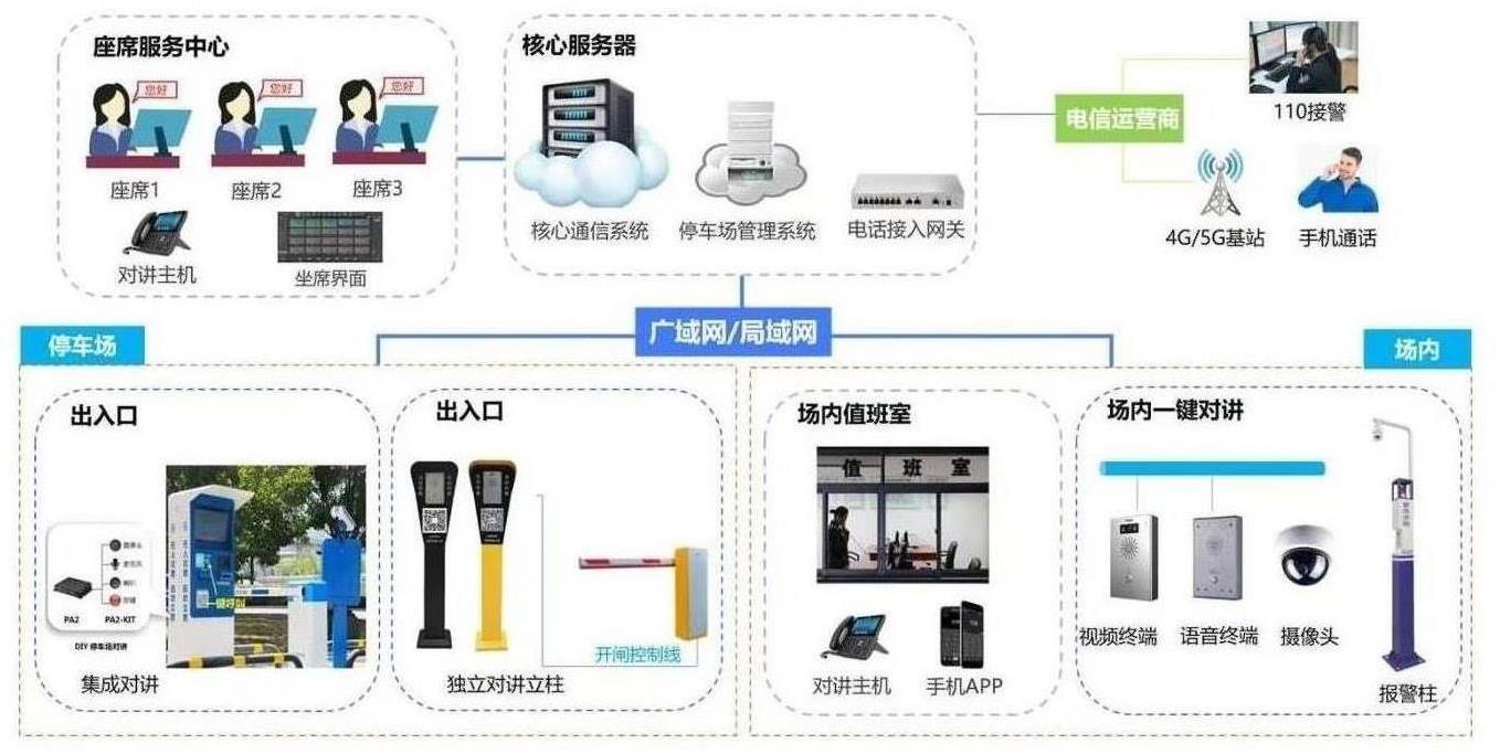 郑州停车场无人值守对讲系统